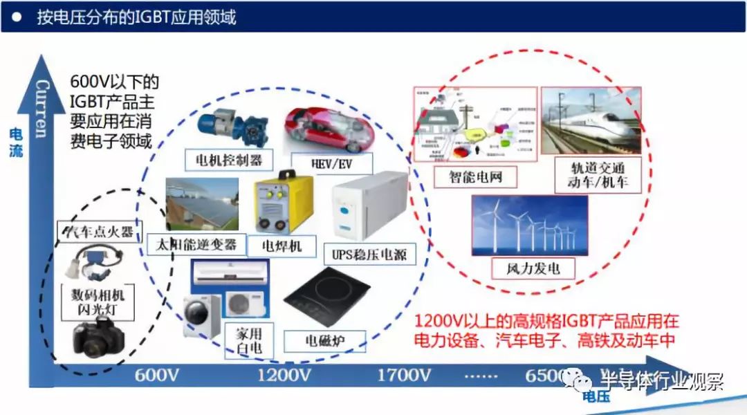 igbt模块的可分离外部电气连接技术