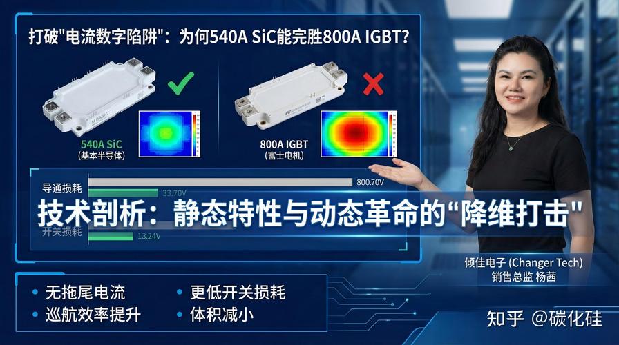 倾佳电子杨茜致力于推动国产sic碳化硅模块在电力电子应用中全面取代