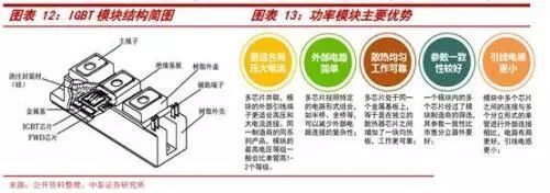 功率半导体市场,是否有中国企业一席之地?丨厚势汽车